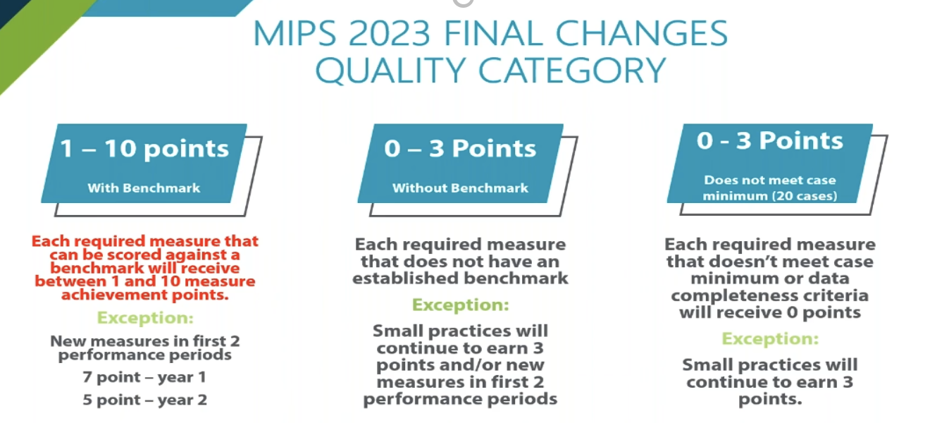 Interoperability and the MIPS Final Rule Changes for 2023